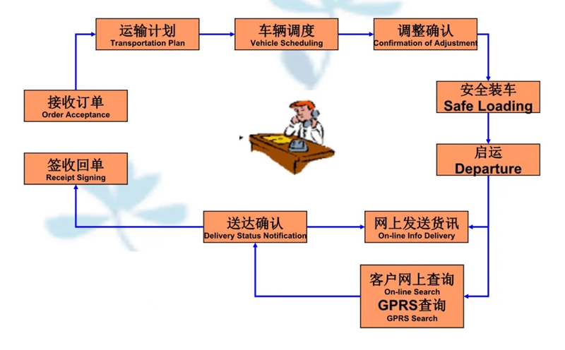 苏州到石渠搬家公司-苏州到石渠长途搬家公司